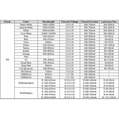 SMD 3W POWER LED Turuncu - 3