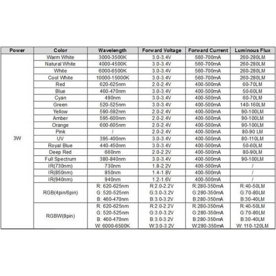 SMD 3W POWER LED Turuncu - 3