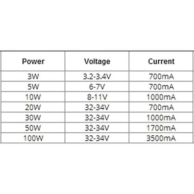 SMD 50W POWER LED Mor 380-385nm - 5