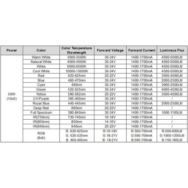 SMD 50W POWER LED Mor 395-400nm - 2