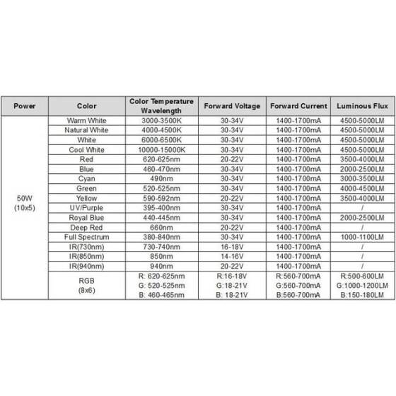SMD 50W POWER LED Mor 395-400nm - 2