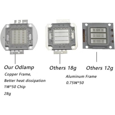 SMD 50W POWER LED Sarı - 5