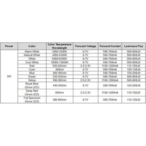 SMD 5W POWER LED Mavi Çift Çipli - 3