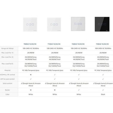 SONOFF T0US1C-TX Wifi Dokunmatik Kablosuz Anahtar Akıllı Ev - 4