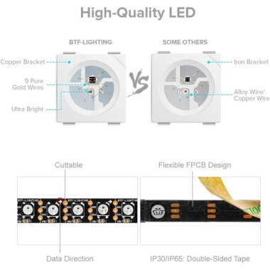 Su Geçirmez 5V WS2812B RGB5050 Siyah Esnek 1M SMD LED Şerit 96 LED/Metre IP30 - 3