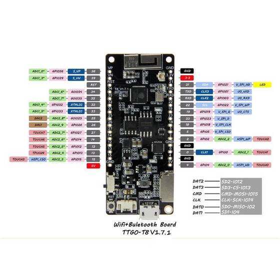 TTGO T8 V1.7 ESP32 8MB PSRAM TF KART 3D ANTEN WiFi ve Bluetooth ESP32-WROVER Micropython
4MB Flash CH9102F Çipli - 3