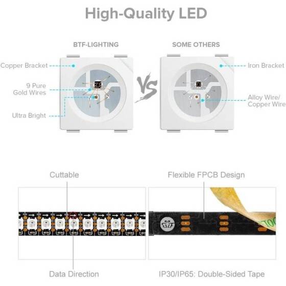 Diffused 5050 5V 4 Pin SMD LED WS2812B RGB - 3
