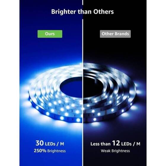 Epoksi Mavi 5050 12V SMD LED Şerit 60 LED/Metre Esnek 5 Metrelik Makara - 2