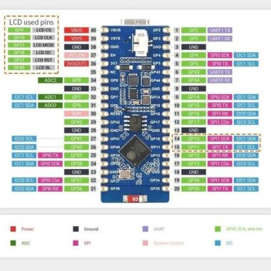 ESP32-S2-LCD-0.96 Ekranlı Geliştirme Kartı - 3