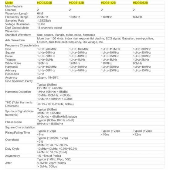 Hantek DPO6082B 80MHz 2CH 6'sı 1 Arada Dalga Jeneratörü US Fişli - 5