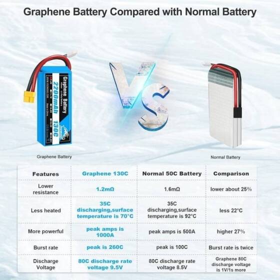 Kırmızı 2200MAH 2 S 7.4 V 35C Yüksek Güç Yüksek Kaliteli Model Uçak LIPO Pil T Dişi - 4