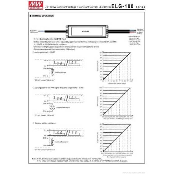 Orijinal Tayvan MEAN WELL ELG-100-42A-3Y Su Geçirmez Güç Kaynağı - 3