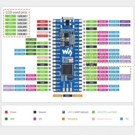 RP2040-LCD-0.96 Ekranlı Geliştirme Kartı - 3