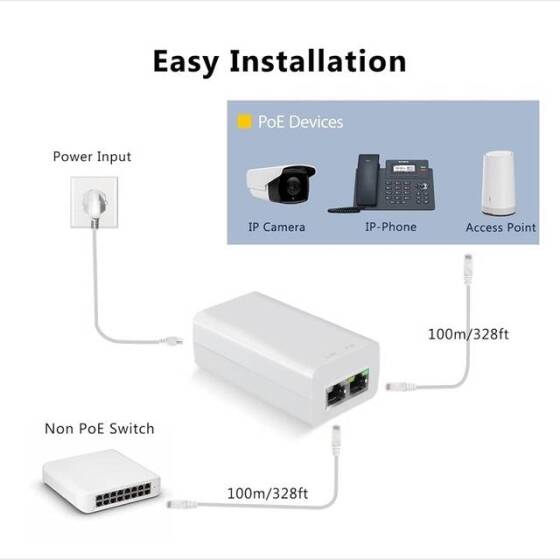 SDAPO PSE30TG 30W Gigabit PoE Enjektör CN Fişli - 3