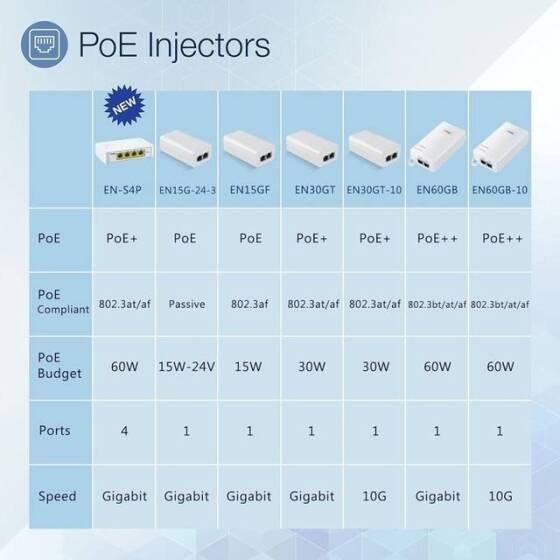 SDAPO PSE30TG 30W Gigabit PoE Enjektör CN Fişli - 4