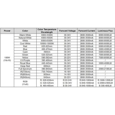 SMD 100W POWER LED Mavi 460-470nm - 2