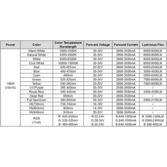 SMD 100W POWER LED Mavi 460-470nm - 2