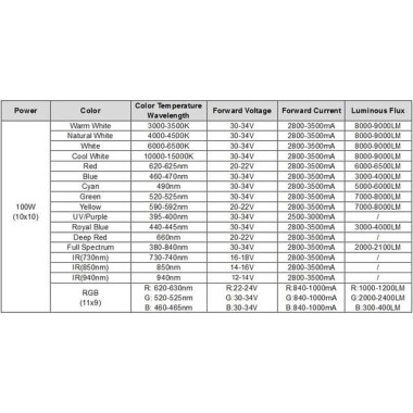 SMD 100W POWER LED Sıcak Beyaz 280-3200K - 2