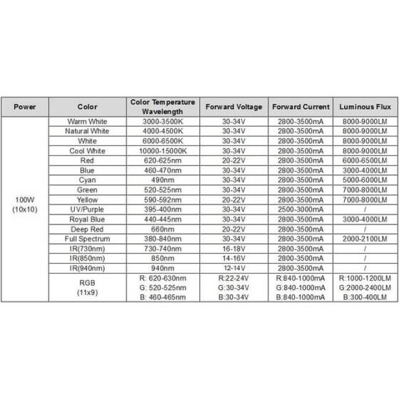 SMD 100W POWER LED Sıcak Beyaz 280-3200K - 2