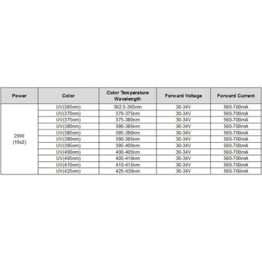 SMD 20W POWER LED Mor 380-385nm - 3