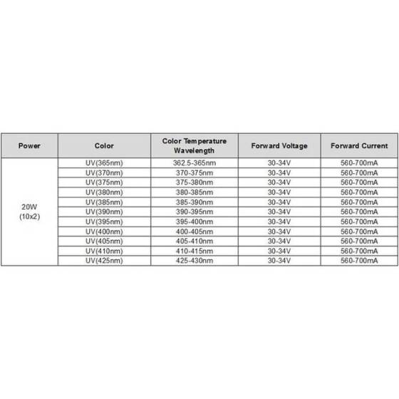 SMD 20W POWER LED Mor 380-385nm - 3
