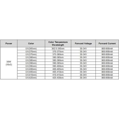 SMD 30W POWER LED Mor 405-410nm - 3