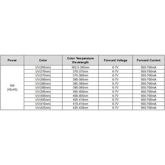 SMD 5W POWER LED Mor 365-370nm - 2