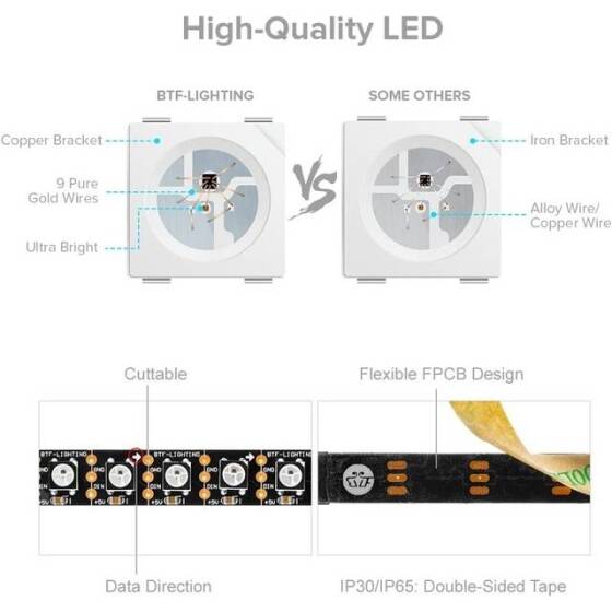 Su Geçirmez 5V WS2812B RGB5050 Beyaz Esnek 1M SMD LED Şerit 100 LED/Metre IP30 - 3