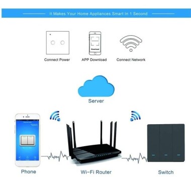Tuya WiFi 2 Kanal Dokunmatik Akıllı Anahtar Tipi 86 UK Fişli Beyaz 110V-240V Boyut: 86x86x35mm - 4