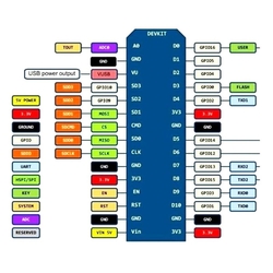 ESP8266 Nodemcu V3 Wifi Geliştirme Modülü - 4